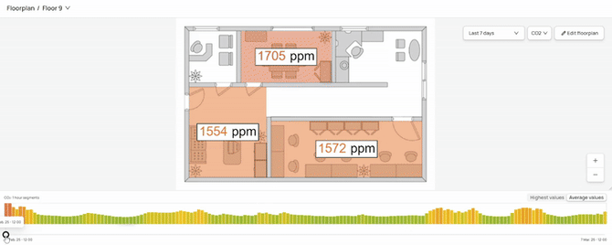 Final Results (CO2) Gif