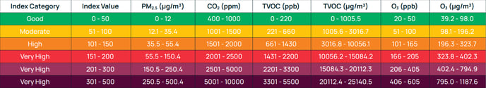 Color Scale2