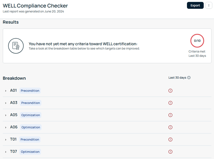 Compliance Checker