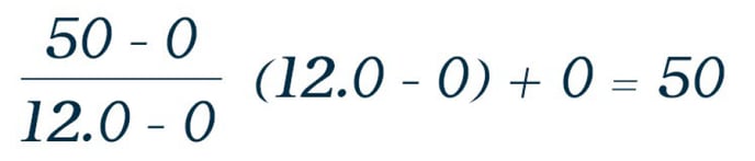 Concentration to AQI Calculation Example