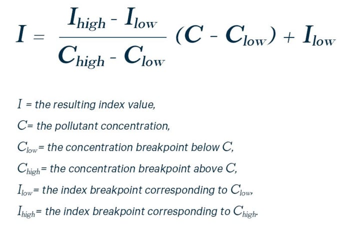 Concentration to AQI Calculation