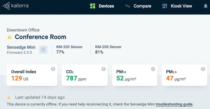 Dashboard Offline