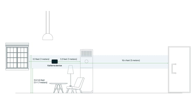 Monitor Placement - wall mount option