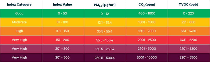 Understanding Your Air Quality Readings, the Overall Index (US), and ...