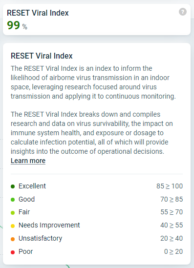 RESET Viral Index v2