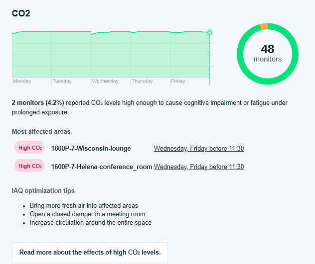 Weekly Digest Report-1