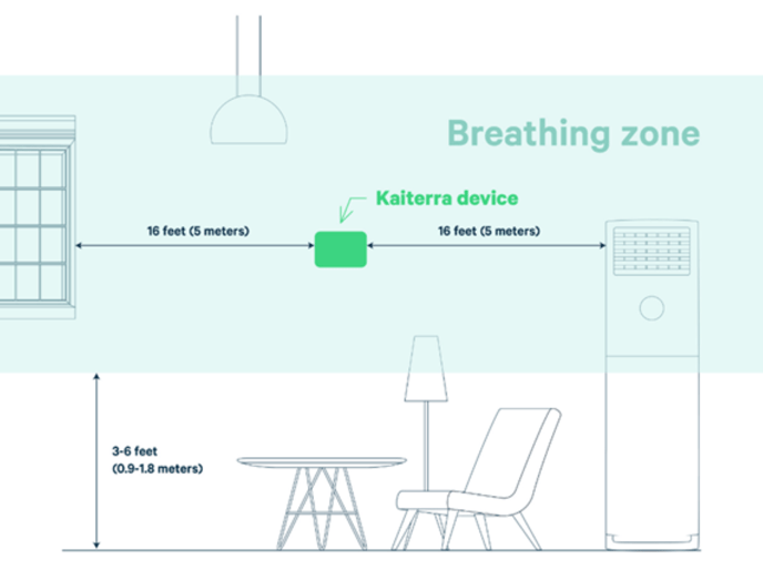 breathing zone - resized